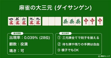 大三元|麻雀の「大三元(ダイサンゲン)」とは？成立条件や複。